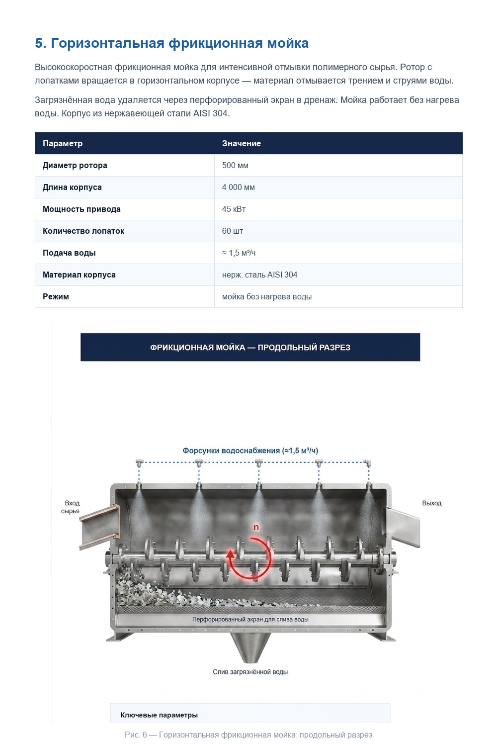 Фрикционная мойка: описание и разрез